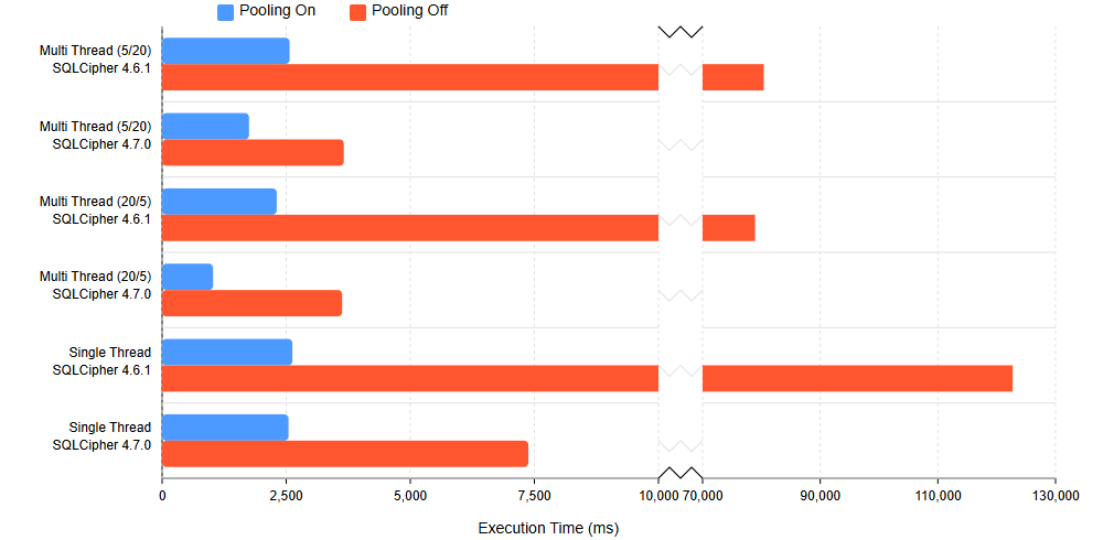 Commercial and Enterprise Performance Benchmarks
